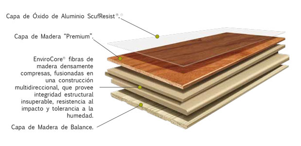 caracteristicas de pisos de madera de ingenieria